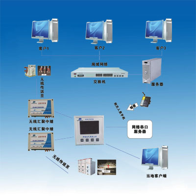 电力设备在线诊断系统